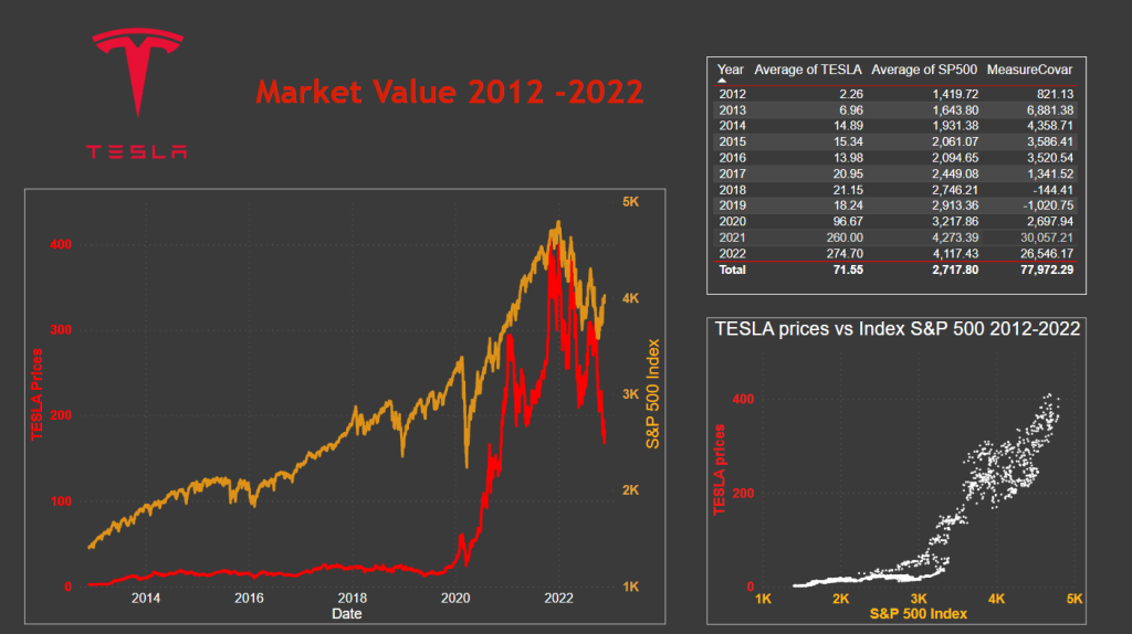 Tesla value dashboard